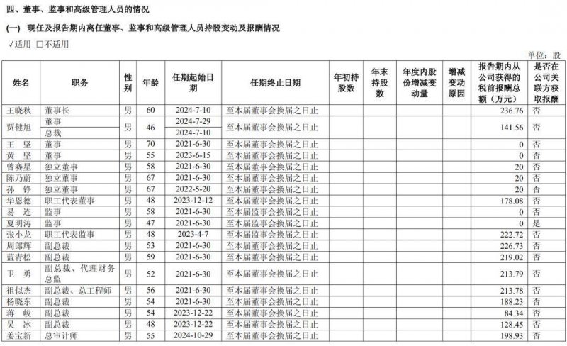 车企董事长薪酬曝光！李想6.4亿