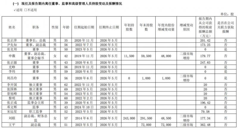 车企董事长薪酬曝光！李想6.4亿