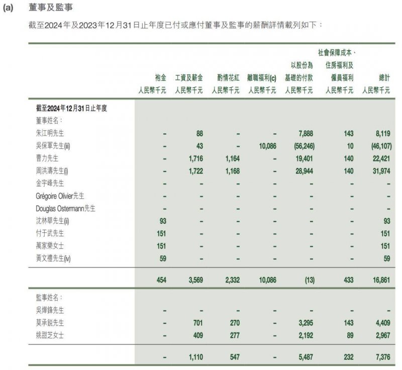 车企董事长薪酬曝光！李想6.4亿