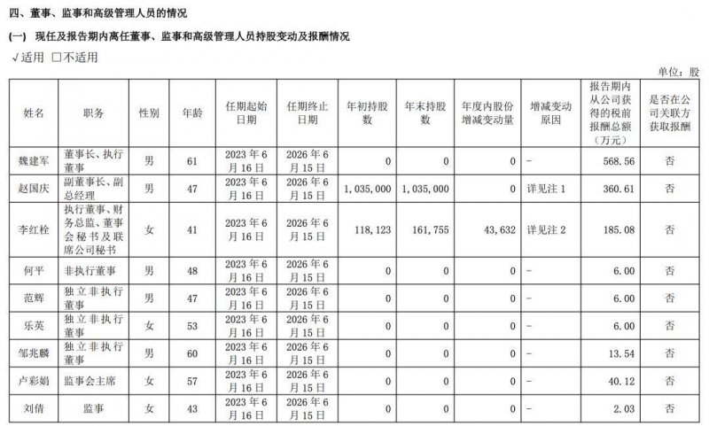 车企董事长薪酬曝光！李想6.4亿