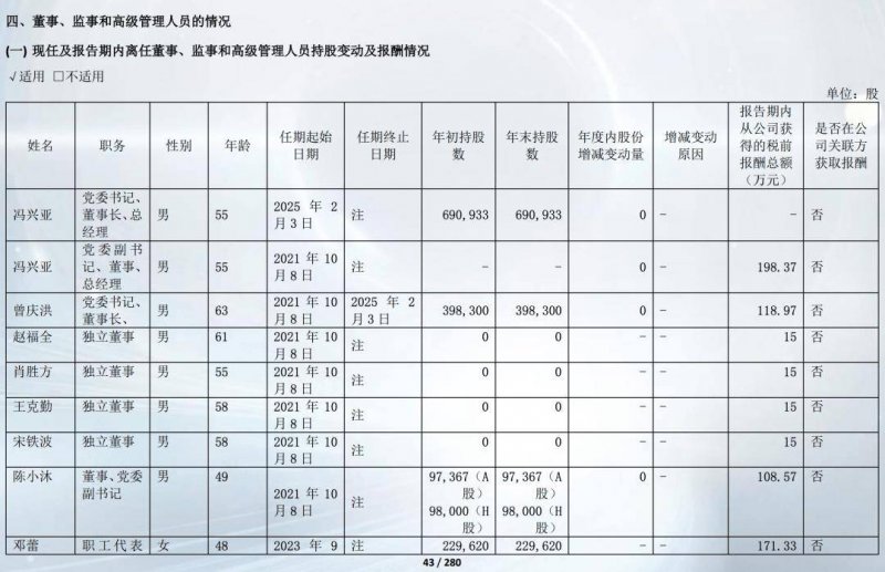 车企董事长薪酬曝光！李想6.4亿