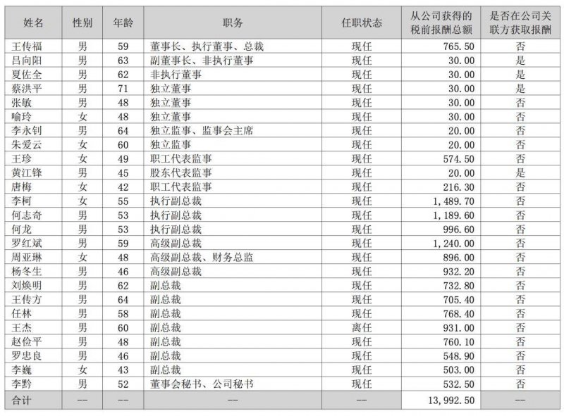 车企董事长薪酬曝光！李想6.4亿