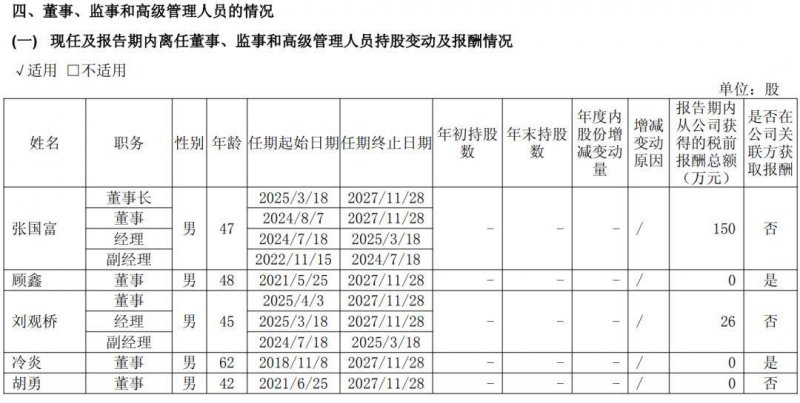 车企董事长薪酬曝光！李想6.4亿